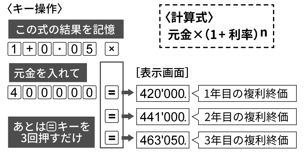 定数計算が簡単