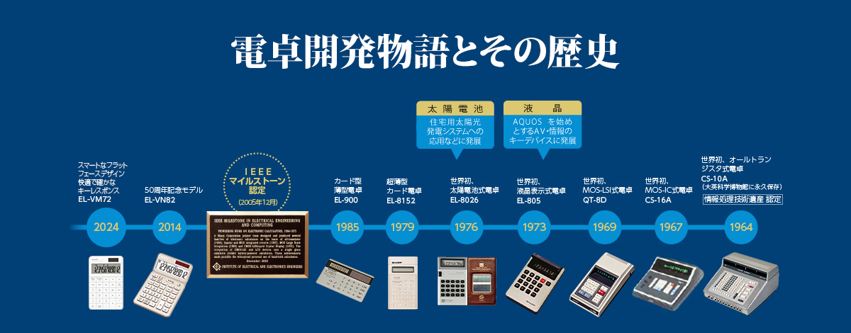 液晶電卓開発物語とその進化