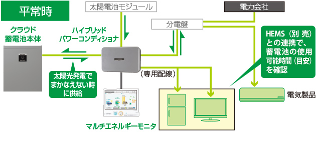 平常時の概念図