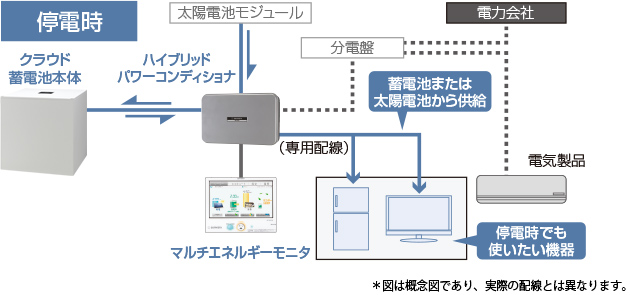 停電時の概念図