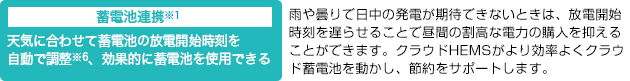 蓄電池連携:天気に合わせて蓄電池の放電開始時刻を自動で調整、効果的に蓄電池を使用できる