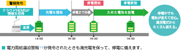 気象警報発令時のイメージ図