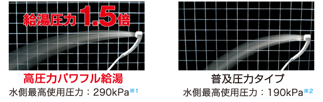 給湯圧力1.5倍  高圧力パワフル給湯 水側最高使用圧力：290kPa※1／普及圧力タイプ 水側最高使用圧力：190kPa※2