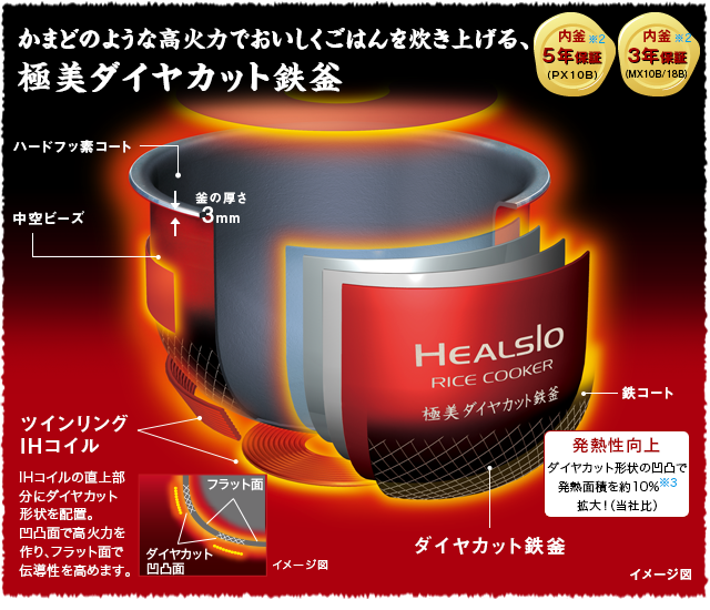 かまどのような高火力でおいしくごはんを炊き上げる、極美ダイヤカット鉄釜