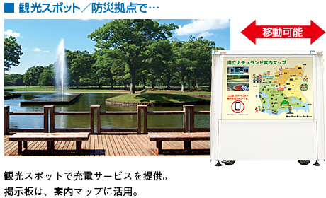 観光スポットで… 観光スポットで充電サービスを提供。掲示板は、案内マップに活用。