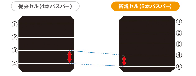 新規セル（5本バスバー）
