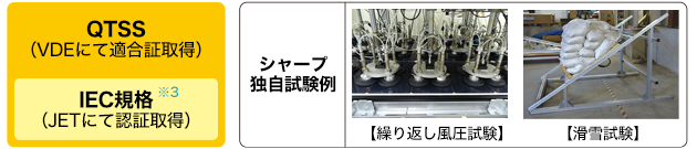 イメージ画像:シャープが開発した「機能評価試験規格(QTSS)」の適合証をVDEから取得。ブラックソーラーシリーズは品質の高さを立証しました。