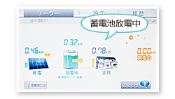 蓄電池放電中
