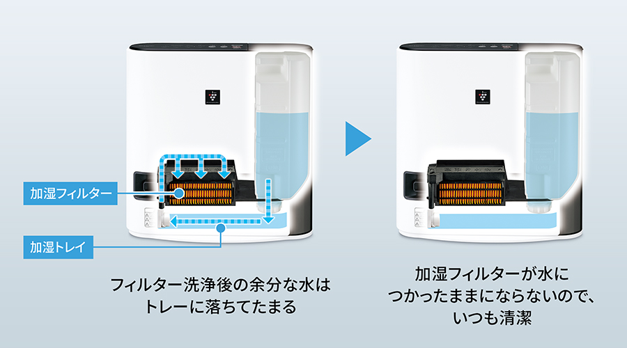 ポンプアップ給水方式イメージ