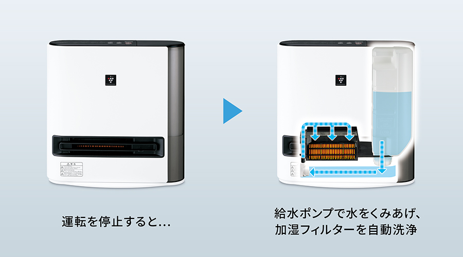 フィルター自動洗浄運転イメージ