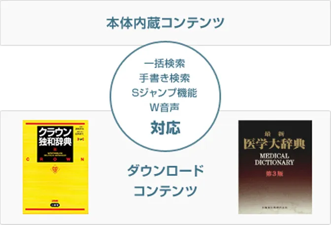 本体内蔵コンテンツ