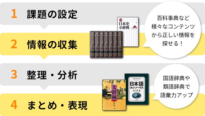 探究の過程