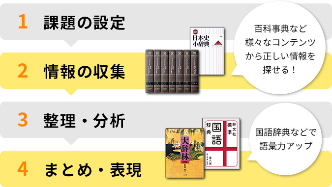 探究の過程