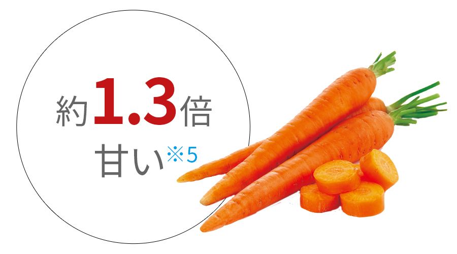 約1.3倍甘い