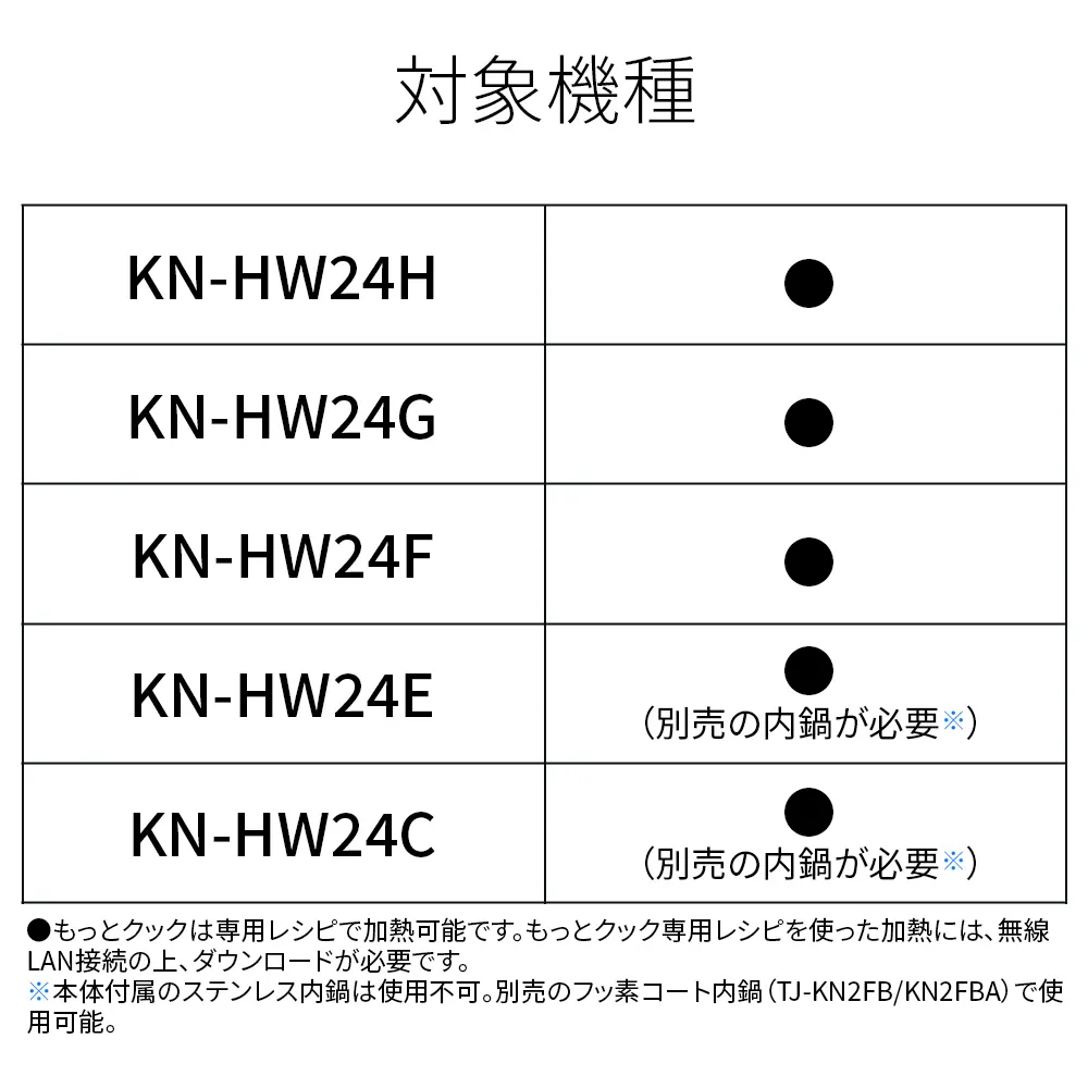 対応機種表の写真:KN-HW24G/HW24F/HW24E（別売の内鍋が必要）/HW24C（別売の内鍋が必要）