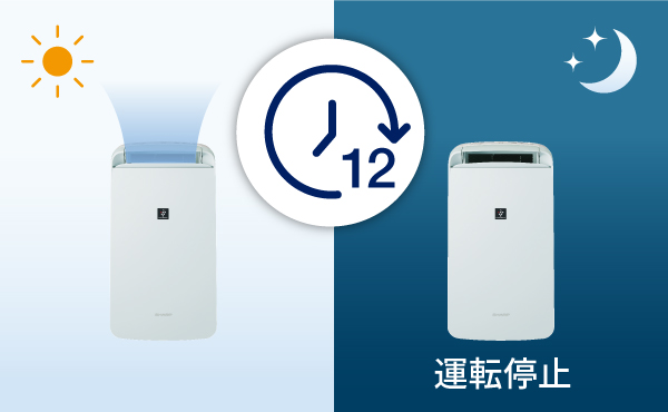 12時間経過イメージ