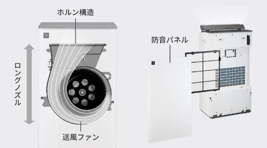 一新した風路構造と防音パネルを搭載しています。