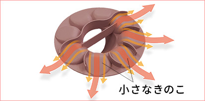 アタッチメント内部