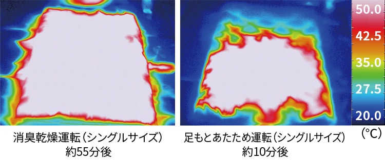 サーモグラフィによるふとんの暖まりイメージ
