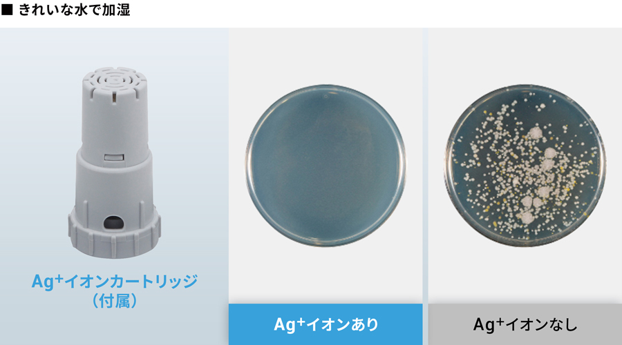 Ag+イオンあり／なしの生菌数の測定比較イメージ