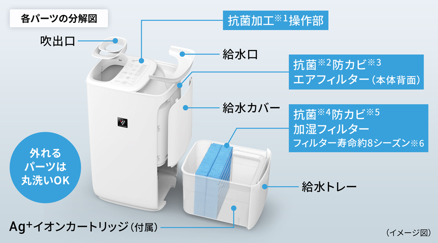 各パーツの分解図