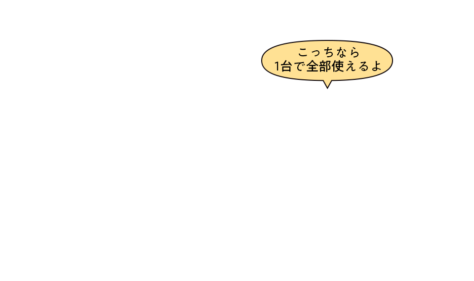 こっちなら1台で全部使えるよ