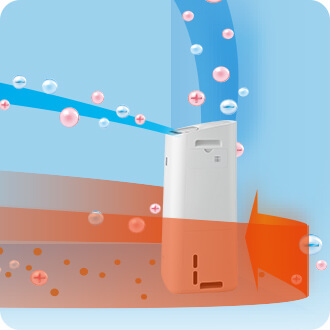 スピード循環気流
