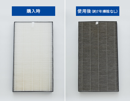 集じんフィルターのご使用比較