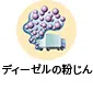 ディーゼルの粉じん