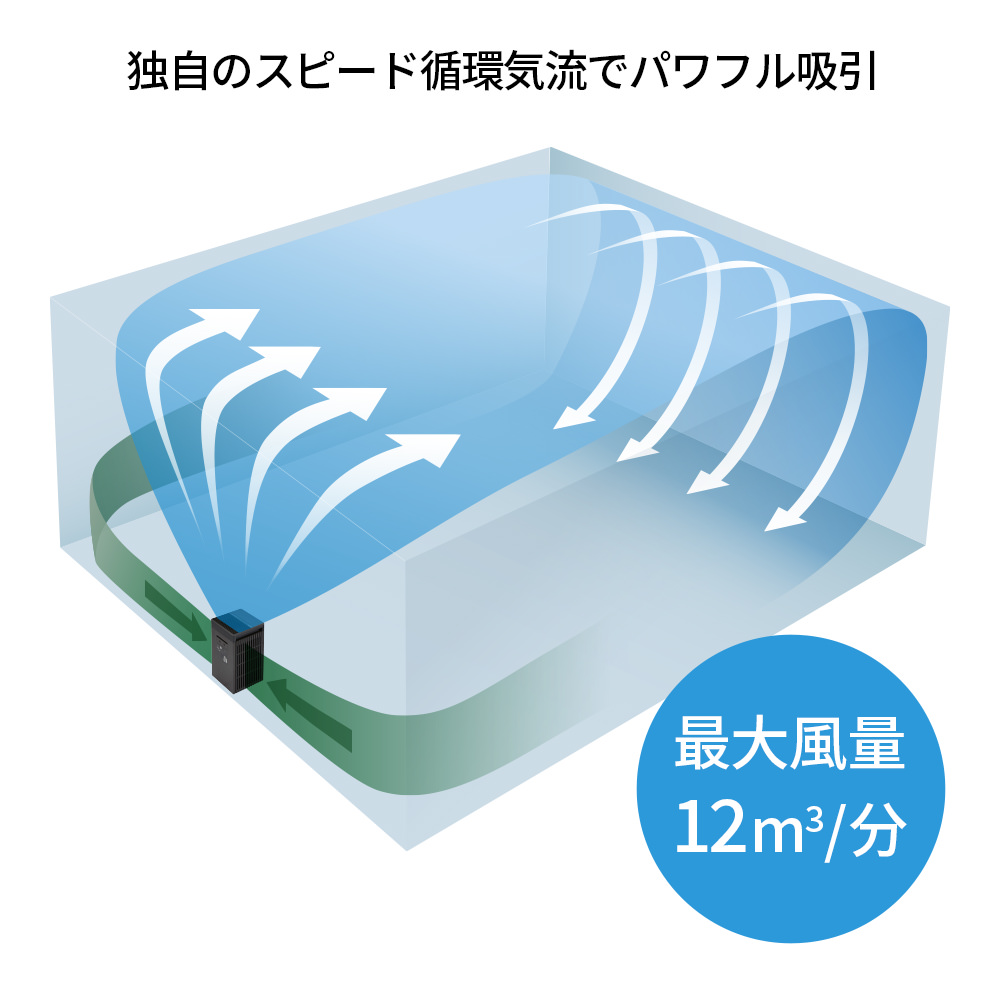 空気清浄機:FP-S120:循環気流イメージ