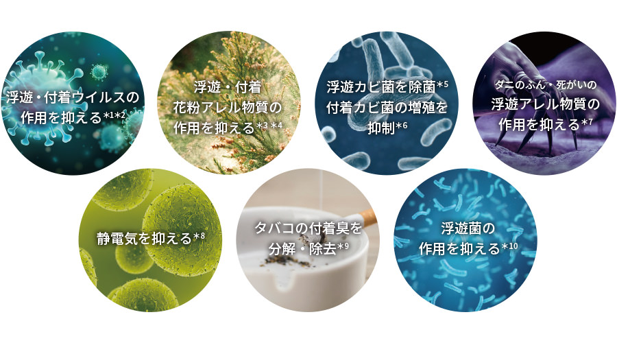浮遊・付着ウイルスの作用を抑える、浮遊・付着花粉アレル物質の作用を抑える、浮遊カビ菌を除菌、付着カビ菌の増殖を抑制、ダニのふん・死がいの浮遊アレル物質の作用を抑える、静電気を抑える、タバコの付着臭を分解・除去、浮遊菌の作用を抑える