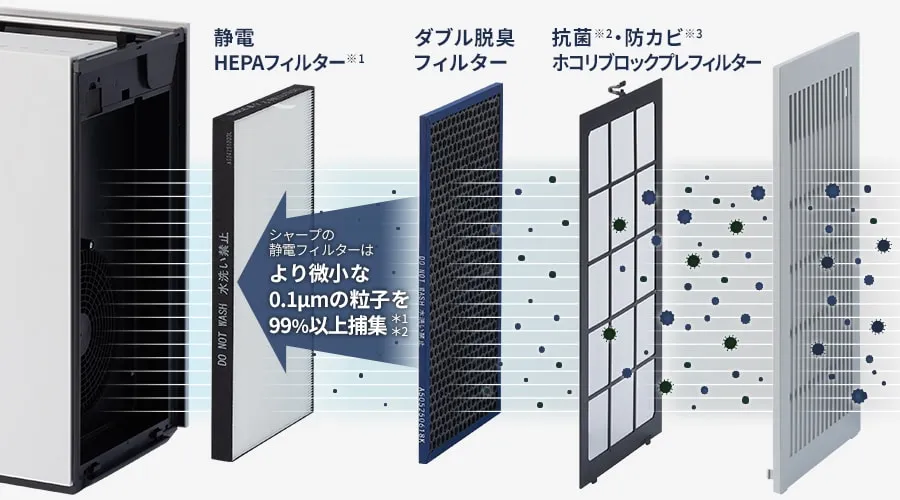 内部フィルターの構造