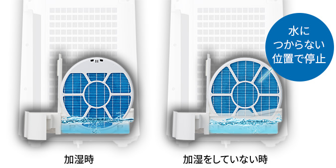 加湿時と加湿していない時のフィルター位置を比較した写真