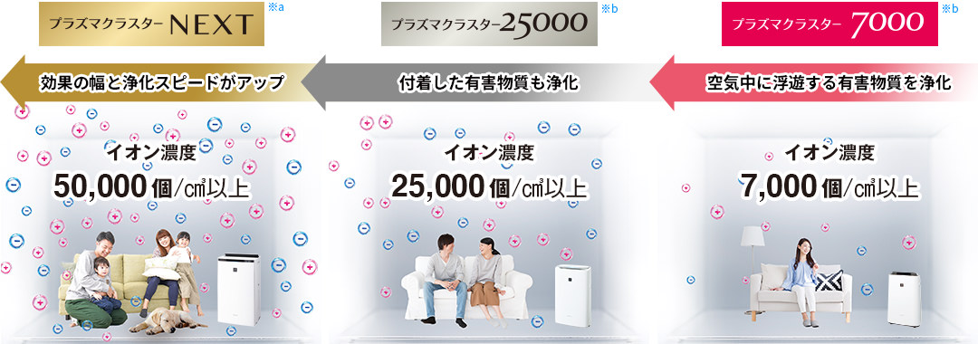 濃度が上がれば効果も上がる