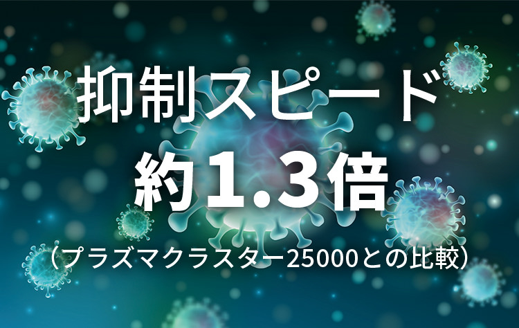 抑制スピード
