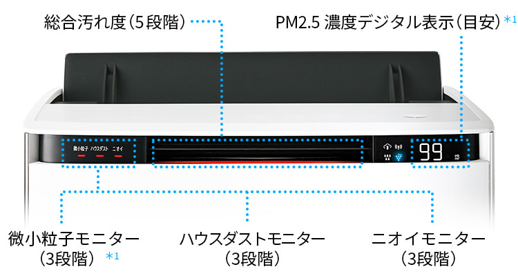 モニター説明