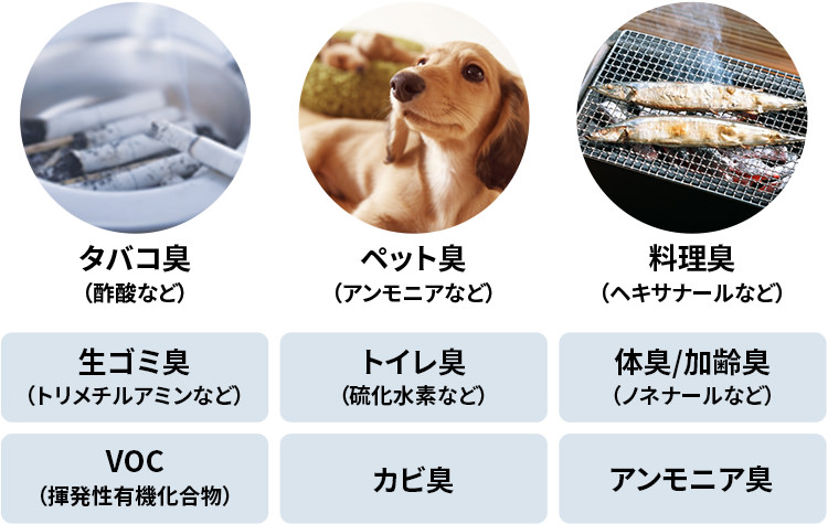 タバコ臭、ペット臭、料理臭やVOC(揮発性有機化合物)などのにおいを脱臭します