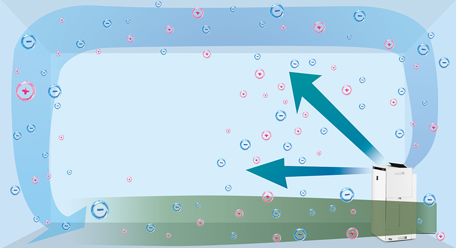 付着した有害物質を検知した時の気流イメージ