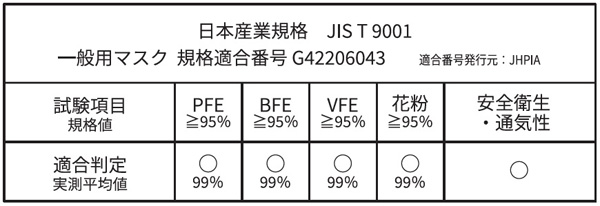 JIS規格適合