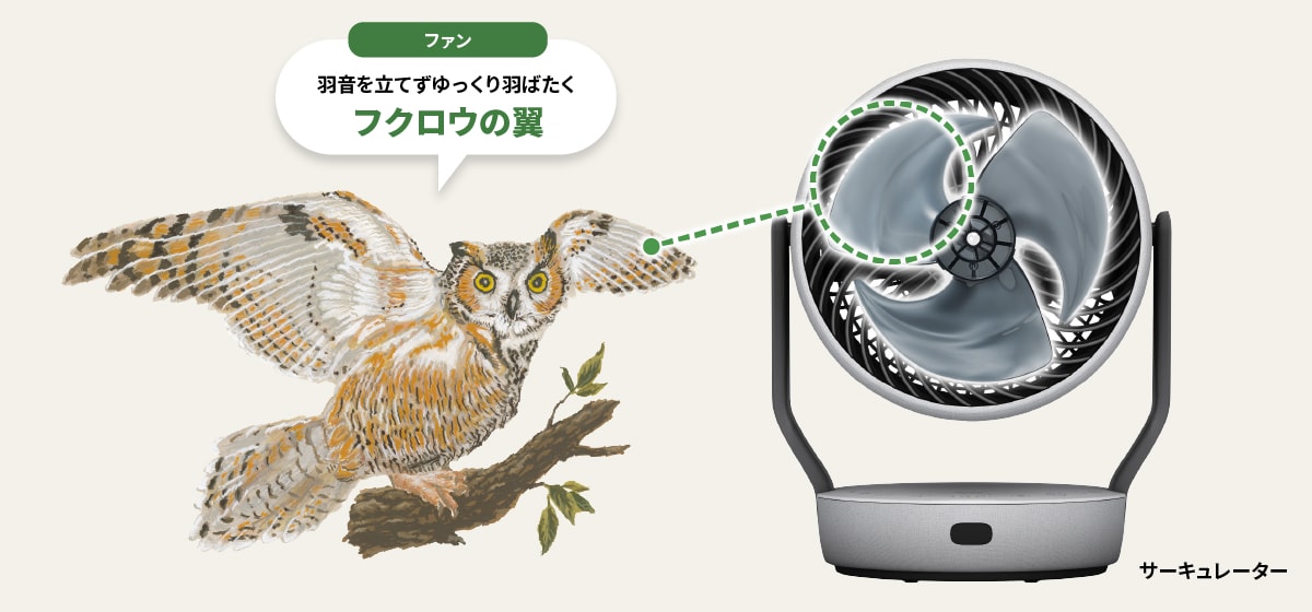 ファンには羽音を立てずゆっくり羽ばたくフクロウの翼が採用されています