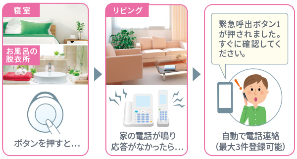 緊急呼出ボタン