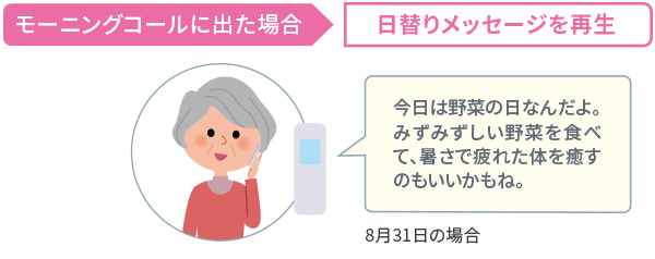 見守りモーニングコール