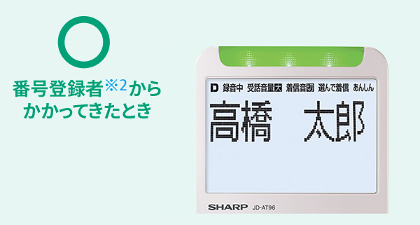 知り合い（番号登録者）からかかってきたときのランプの色と表示画面