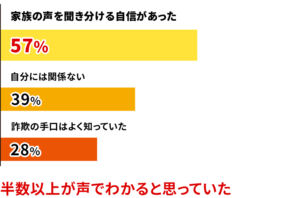 回答グラフ
