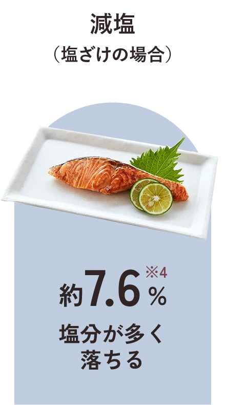 減塩（塩ざけの場合）：約7.6％塩分が多く落ちる