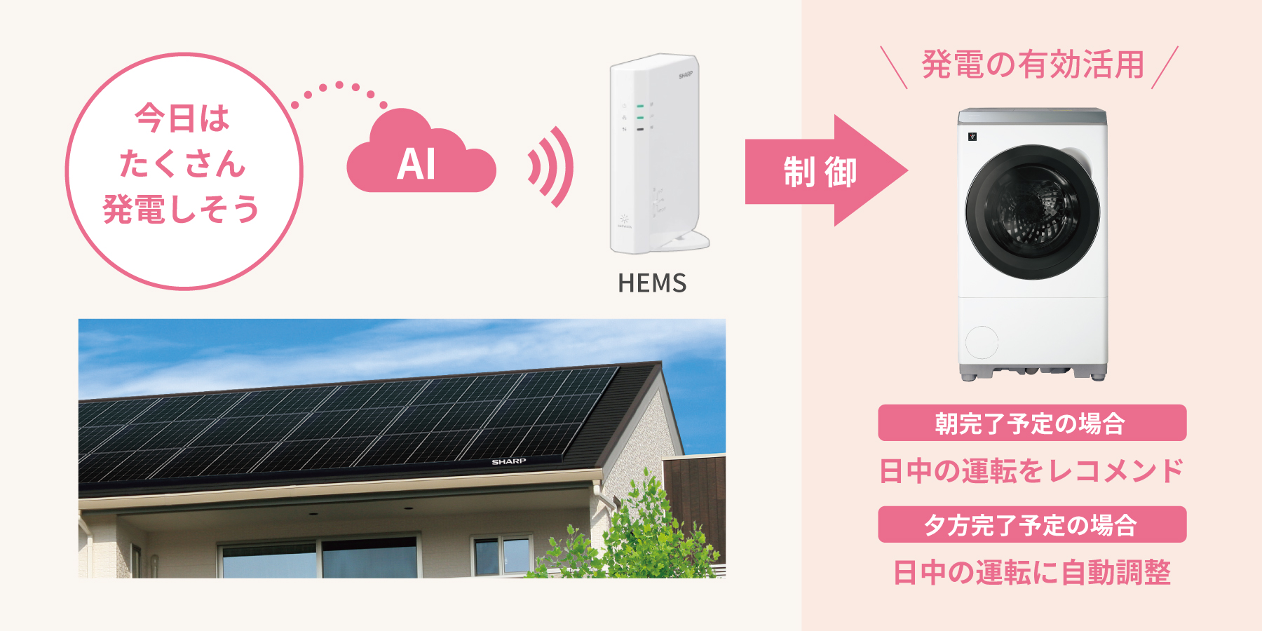Life Eeeコネクトサービスのイメージ。