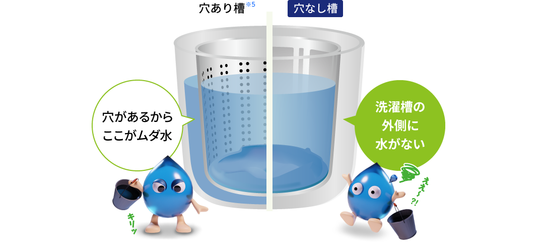 イメージ画像:穴なし槽