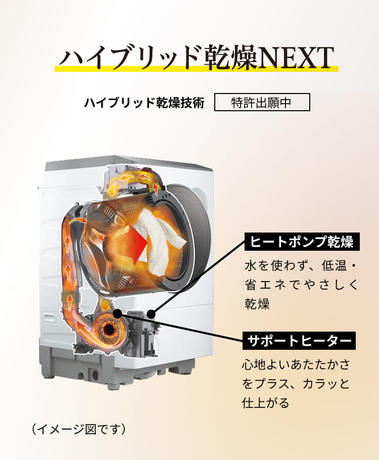 ハイブリッド乾燥のイメージ図。