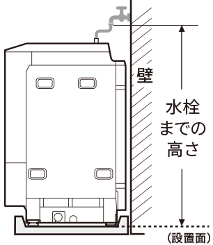 蛇口までの高さ