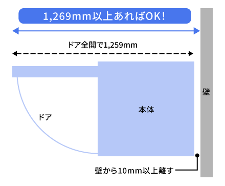 奥行が1,269ミリメートル以上あればOKです。